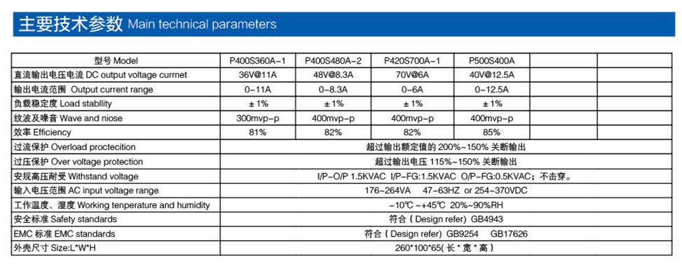 廣告設備電源參數(shù)