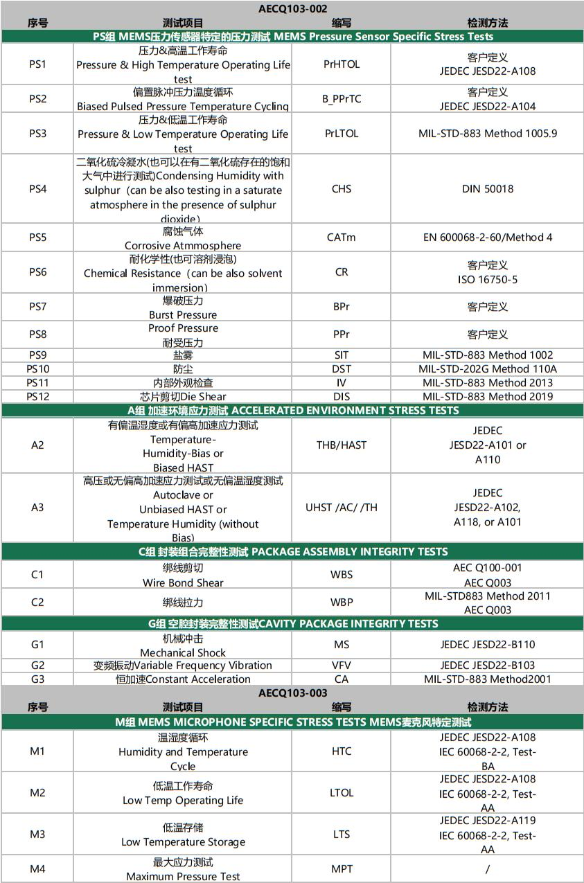 AECQ103-002_愛奇藝_愛奇藝.png